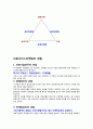 의료서비스 마케팅 7페이지
