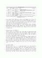 중국경영전략_(중국의_금융) 7페이지