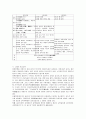 중국의교육 3페이지