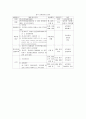 중국의교육 8페이지