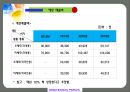 감싸닦는치간치솔사회적협동조합 6페이지