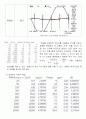 프로젝트2 15페이지