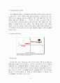 다국적기업,월마트,월마트경영전략,월마트전략,월마트마케팅전략,유통산업,유통산업분석,유통시장동향,유통시장,이마트,월마트와이마트,월마트한국진출실폐,월마트실패 74페이지