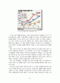 다국적기업,월마트,월마트경영전략,월마트전략,월마트마케팅전략,유통산업,유통산업분석,유통시장동향,유통시장,이마트,월마트와이마트,월마트한국진출실폐,월마트실패 81페이지
