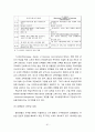 다국적기업,월마트,월마트경영전략,월마트전략,월마트마케팅전략,유통산업,유통산업분석,유통시장동향,유통시장,이마트,월마트와이마트,월마트한국진출실폐,월마트실패 91페이지