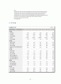 다국적기업,월마트,월마트경영전략,월마트전략,월마트마케팅전략,유통산업,유통산업분석,유통시장동향,유통시장,이마트,월마트와이마트,월마트한국진출실폐,월마트실패 97페이지