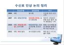 미디어 산업과 정책-TV수신료측정,공영방송,수신료산정및징수의문제점 35페이지