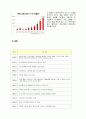 유니클로-기업분석,마케팅사례,패션의류,spa브랜드소개,유니클로경영전략사례,브랜드마케팅,서비스마케팅,글로벌경영,사례분석,swot,stp,4p 14페이지