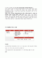 유니클로-기업분석,마케팅사례,패션의류,spa브랜드소개,유니클로경영전략사례,브랜드마케팅,서비스마케팅,글로벌경영,사례분석,swot,stp,4p 34페이지