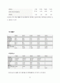 유니클로-기업분석,마케팅사례,패션의류,spa브랜드소개,유니클로경영전략사례,브랜드마케팅,서비스마케팅,글로벌경영,사례분석,swot,stp,4p 43페이지