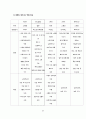 유니클로-기업분석,마케팅사례,패션의류,spa브랜드소개,유니클로경영전략사례,브랜드마케팅,서비스마케팅,글로벌경영,사례분석,swot,stp,4p 67페이지