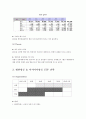 항공마케팅,대한항공,아시아나항공,항공마케팅,마케팅,브랜드,브랜드마케팅,기업,서비스마케팅,글로벌,경영,시장,사례,swot,stp,4p 18페이지
