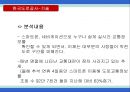한국도로공사,하이패스마케팅,하이패스마케팅전략,한국도로공사사업현황,한국도로공사시사점,한국도로공사변화,한국도로공사혁신,한국도로공사향후전망,공기업경영혁신,공기업혁신경영 15페이지