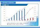 한국도로공사,하이패스마케팅,하이패스마케팅전략,한국도로공사사업현황,한국도로공사시사점,한국도로공사변화,한국도로공사혁신,한국도로공사향후전망,공기업경영혁신,공기업혁신경영 59페이지