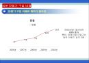 한국도로공사,하이패스마케팅,하이패스마케팅전략,한국도로공사사업현황,한국도로공사시사점,한국도로공사변화,한국도로공사혁신,한국도로공사향후전망,공기업경영혁신,공기업혁신경영 83페이지