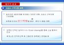 한국도로공사,하이패스마케팅,하이패스마케팅전략,한국도로공사사업현황,한국도로공사시사점,한국도로공사변화,한국도로공사혁신,한국도로공사향후전망,공기업경영혁신,공기업혁신경영 89페이지