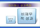 한국도로공사,하이패스마케팅,하이패스마케팅전략,한국도로공사사업현황,한국도로공사시사점,한국도로공사변화,한국도로공사혁신,한국도로공사향후전망,공기업경영혁신,공기업혁신경영 93페이지