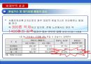 한국도로공사,하이패스마케팅,하이패스마케팅전략,한국도로공사사업현황,한국도로공사시사점,한국도로공사변화,한국도로공사혁신,한국도로공사향후전망,공기업경영혁신,공기업혁신경영 95페이지
