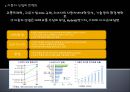 자동차 산업 트렌드,. IT융합으로 인한 자동차 진화방향,자동차스마트키,자동차와IT 4페이지