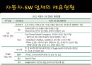 자동차 산업 트렌드,. IT융합으로 인한 자동차 진화방향,자동차스마트키,자동차와IT 41페이지