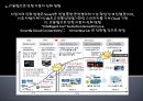 자동차 산업 트렌드,. IT융합으로 인한 자동차 진화방향,자동차스마트키,자동차와IT 50페이지