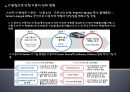 자동차 산업 트렌드,. IT융합으로 인한 자동차 진화방향,자동차스마트키,자동차와IT 51페이지