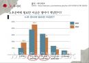 40대 남자vs여자,40대부부,중년부부분석,중년부부관계,부부갈등,40대 성이야기.PPT자료 31페이지