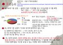 40대 남자vs여자,40대부부,중년부부분석,중년부부관계,부부갈등,40대 성이야기.PPT자료 36페이지