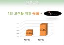 1인식당 – 休야스미,창업계획서,아이디어계획서,창업마케팅전략,창업기획서,사업계획서,사업기획서.PPT자료 3페이지