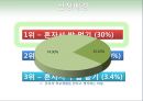 1인식당 – 休야스미,창업계획서,아이디어계획서,창업마케팅전략,창업기획서,사업계획서,사업기획서.PPT자료 5페이지