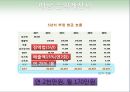 1인식당 – 休야스미,창업계획서,아이디어계획서,창업마케팅전략,창업기획서,사업계획서,사업기획서.PPT자료 29페이지
