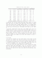 가족해체,가족형태,가족해체의정의,가족해체실태,이혼실태,이혼정의,이혼현황,가족변화,가정폭력문제,이혼의원인, 해결방안 15페이지