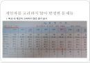개인차에 따른 교육과정 문제,개인차이에따른교육,교육과정의문제점,교육과개인차 13페이지