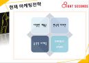 8-seconds분석,8-seconds현황,SPA시장분석,SPA시장현황과 경쟁사분석 26페이지