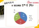 8-seconds분석,8-seconds현황,SPA시장분석,SPA시장현황과 경쟁사분석 34페이지