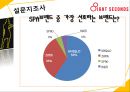 8-seconds분석,8-seconds현황,SPA시장분석,SPA시장현황과 경쟁사분석 36페이지