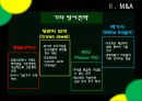 공기업론,공기업과M&A,공기업에대한통제,M&A유형,M&A방어전략,공기업과엠엔에이,엠엔에이유형 21페이지