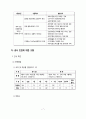 공기업 한국관광공사 기업분석,한국관광공사재무관리,한국관광공사경영평가와감독,공기업분석사례 7페이지