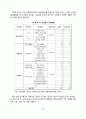 공기업 한국관광공사 기업분석,한국관광공사재무관리,한국관광공사경영평가와감독,공기업분석사례 19페이지