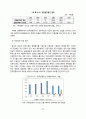 공기업 한국관광공사 기업분석,한국관광공사재무관리,한국관광공사경영평가와감독,공기업분석사례 20페이지