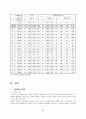 고령화,고령화정의,고령화현황,고령화원인,고령화전망,고령화영향,노인복지정책,고령화대책,노인복지정책과제 17페이지