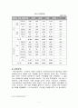 공기업의 성공적인 민영화의 요건,우정사업본부,우정사업,공기업론,공기업의민영화,민영화사례,공기업민영화사례 10페이지