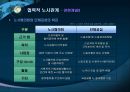 공기업민영화와노사관계,공기업민영화,민영화사례,공기업노사관계,노사관계사례 12페이지