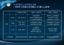 공기업민영화와노사관계,공기업민영화,민영화사례,공기업노사관계,노사관계사례 23페이지