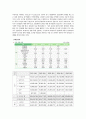 공기업의경영평가와감독,공기업재무통제,공기업재무관리,공기업유형및특징 18페이지