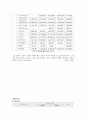 공기업의경영평가와감독,공기업재무통제,공기업재무관리,공기업유형및특징 19페이지