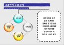 공정거래법,부당고객유인,불공정거래행위,불공정거래 21페이지