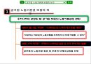공기업의노동관계,공기업노동기본권보장,공기업단결권,단체교섭권,단체행동권 6페이지