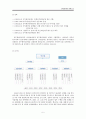공기업분석,국민연금공단분석,사립학교교직원연금공단,공무원연금공단,연금공단분석 5페이지