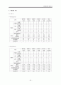 공기업분석,국민연금공단분석,사립학교교직원연금공단,공무원연금공단,연금공단분석 25페이지